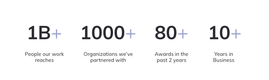 1B+ People our work reaches 1000+ organizations we've partnered with 80+ awards in the past 2 years 10+ years in business
